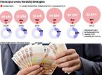 Wzrost franczyzowej konkurencji to niższe koszty inwestycji