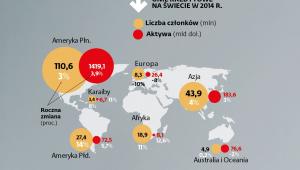 Unie kredytowe na świecie w 2014 r.
