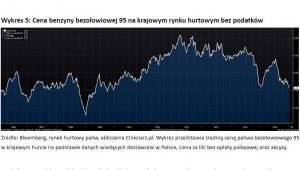Wykres 5 - Cena benzyny bezołowiowej 95 na krajowym rynku hurtowym bez podatków
