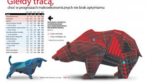 Prognozy gospodarcze dla regionów