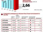 Produkty strukturyzowane aktywne na parkiecie