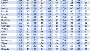 Deficyt sektora rzadowego i samorzadowego jako proc. PKB.jpg