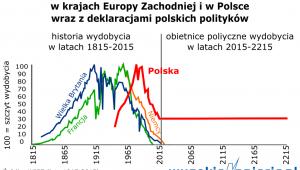 Wydobycie węgla kamiennego