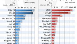 BIZ w latach 2017-2019, źródło: Obserwator Finansowy