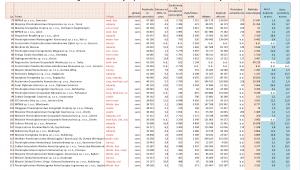 Ranking - spółki komunalne poz. 79-117.jpg
