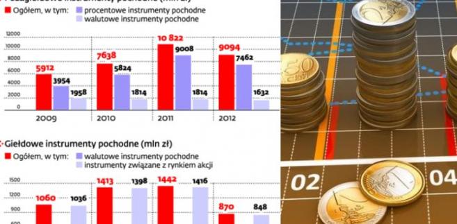 Forex dzienne obroty