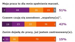 „W Mordorze na Domaniewskiej - raport TNS (1)