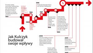 Jak Kulczyk budował (1993-2003)