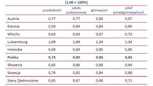 Wynagrodzenia Nauczycieli W Polsce I Na świecie. Zobacz Ranking ...