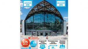 PKP Łódź Fabryczna