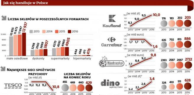 Kojarzenie sieci przedsiębiorstw w Europie