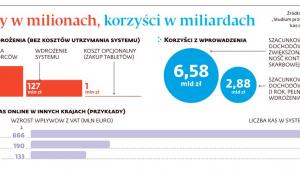 Koszty w milionach, korzyści w miliardach