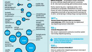 Postulaty protestujących niepełnosprawnych i obecna pomoc dla nich