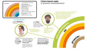 Rządowa ekoschizofrenia - obóz antysmogowy (p)