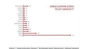 Polscy kierowcy - główne kierunki kursów