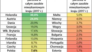 rynek pierwotny mieszkania komunalne udział